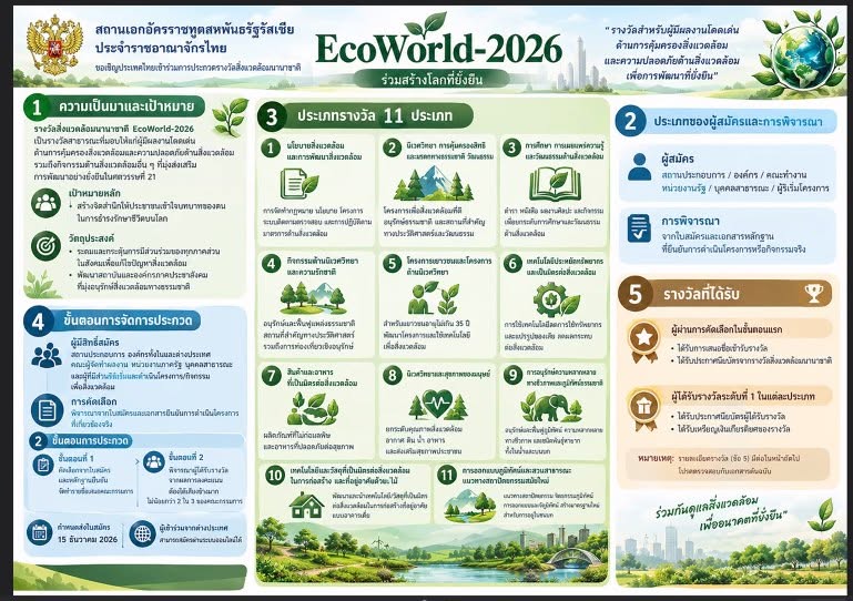 title - สพท. ประชุมพิจารณาโครงการเสนอชื่อเพื่อรับรางวัล International Environmental Award “Eco World - 2026”