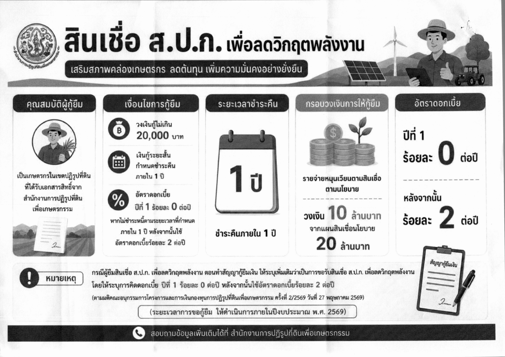 การช่วยเหลือเกษตรกรในเขตปฏิรูปที่ดินที่ได้รับผลกระทบจากวิกฤตพลังงาน