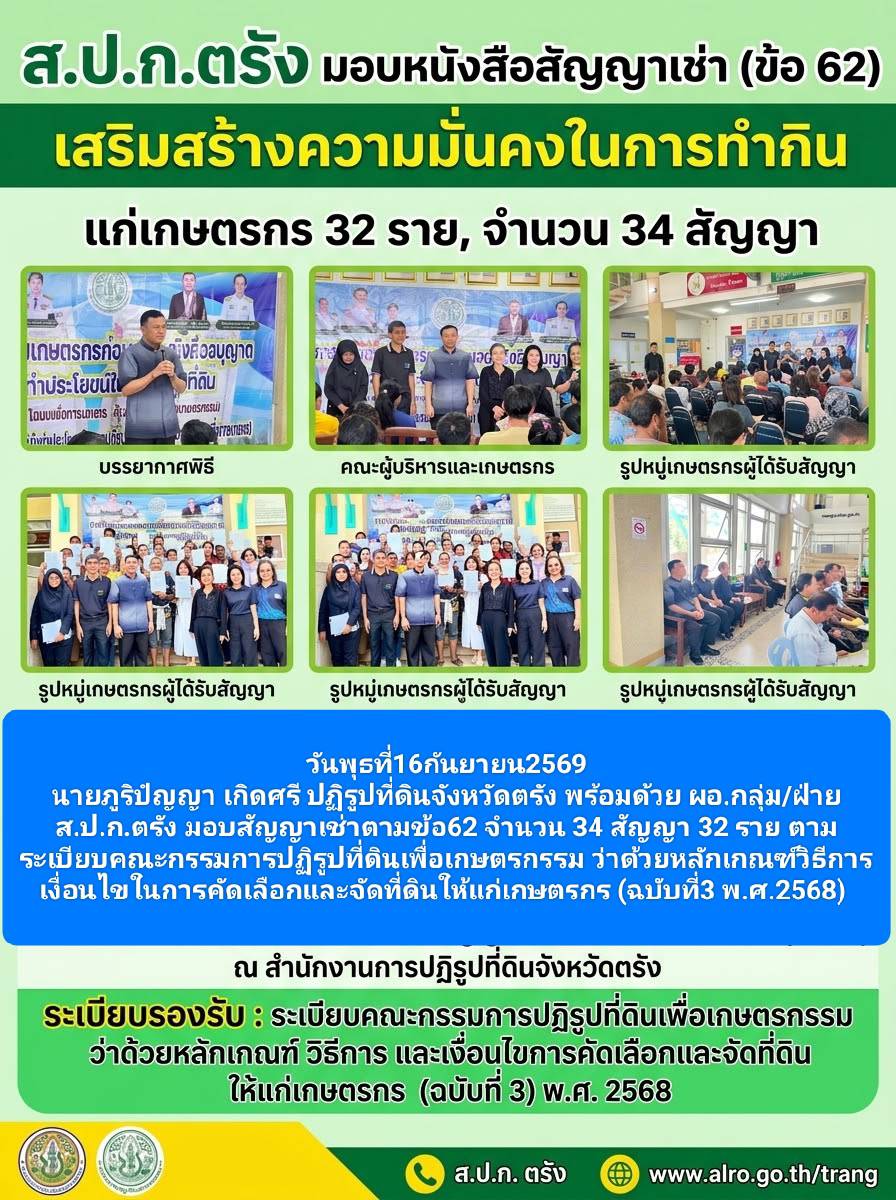 นายภูริปัญญา เกิดศรี ปฏิรูปที่ดินจังหวัดตรัง พร้อมด้วย ผอ.กลุ่ม/ฝ่าย ส.ป.ก.ตรัง มอบสัญญาเช่าตามข้อ62 จำนวน 34 สัญญา 32 ราย ตามระเบียบคณะกรรมการปฏิรูปที่ดินเพื่อเกษตรกรรม ว่าด้วยหลักเกณฑ์วิธีการ เงื่อนไขในการคัดเลือกและจัดที่ดินให้แก่เกษตรกร (ฉบับที่3 พ.ศ.2568) ณ สำนักงานการปฏิรูปที่ดินจังหวัดตรัง