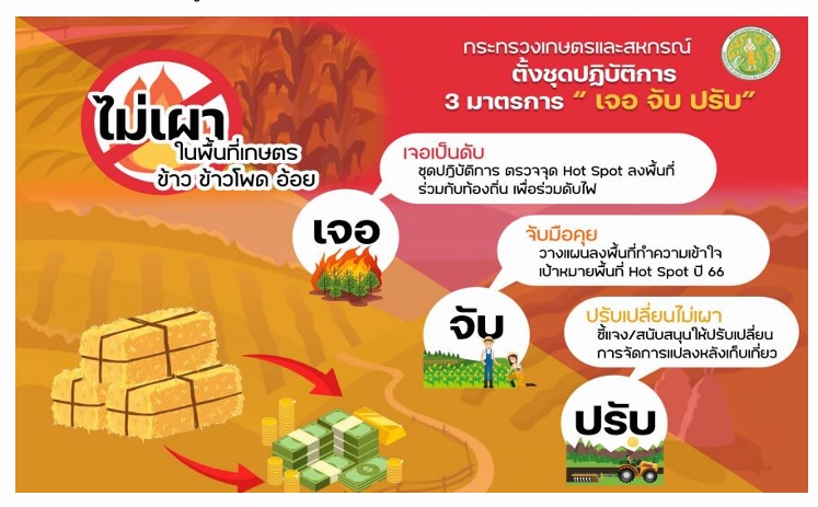 กระทรวงเกษตรและสหกรณ์ ตั้งชุดปฏิบัติการ  มาตรการ “เจอ จับ ปรับ”