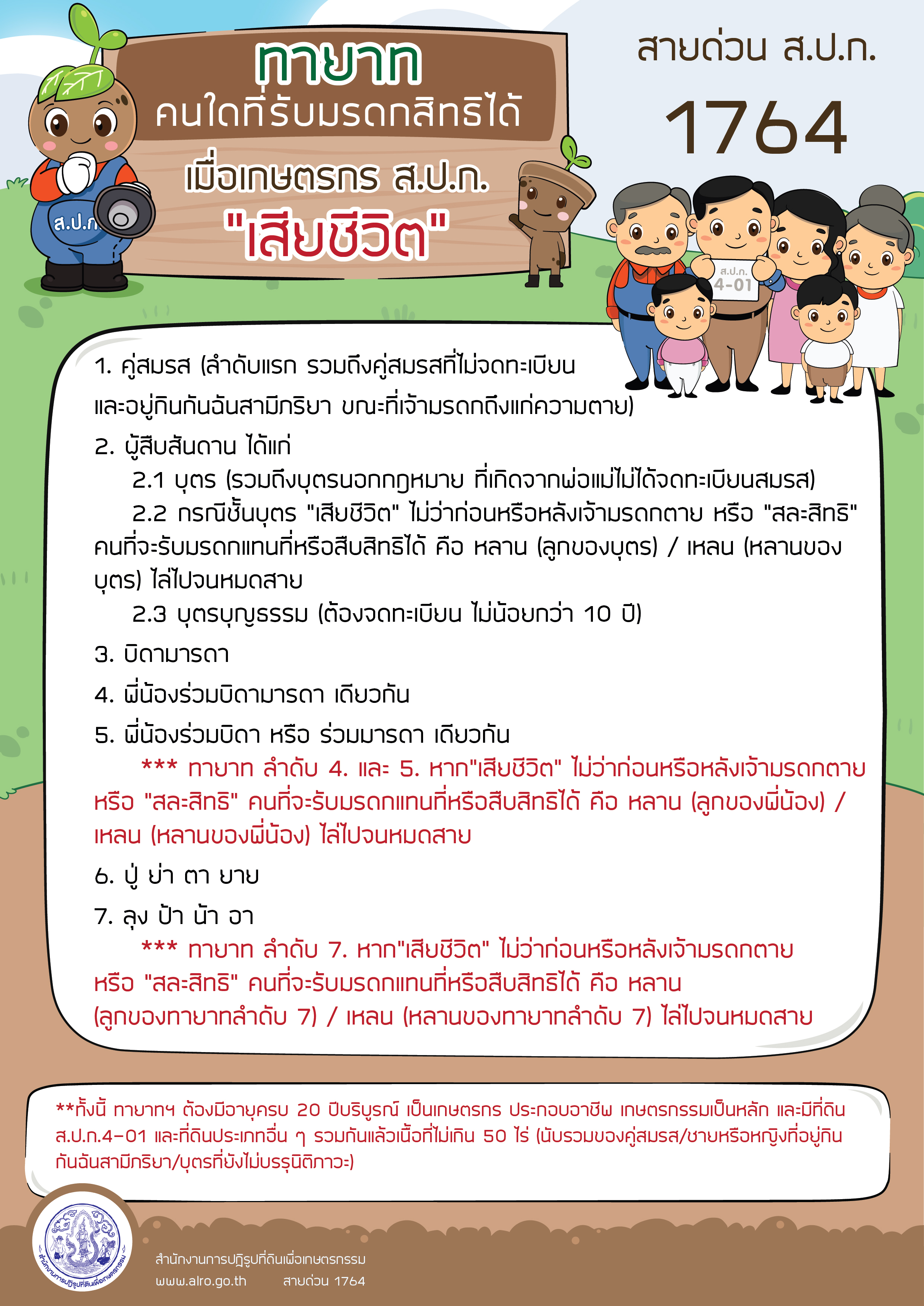 ทายาทคนใดที่รับมรดกสิทธิได้ เมื่อเกษตรกร ส.ป.ก. เสียชีวิต
