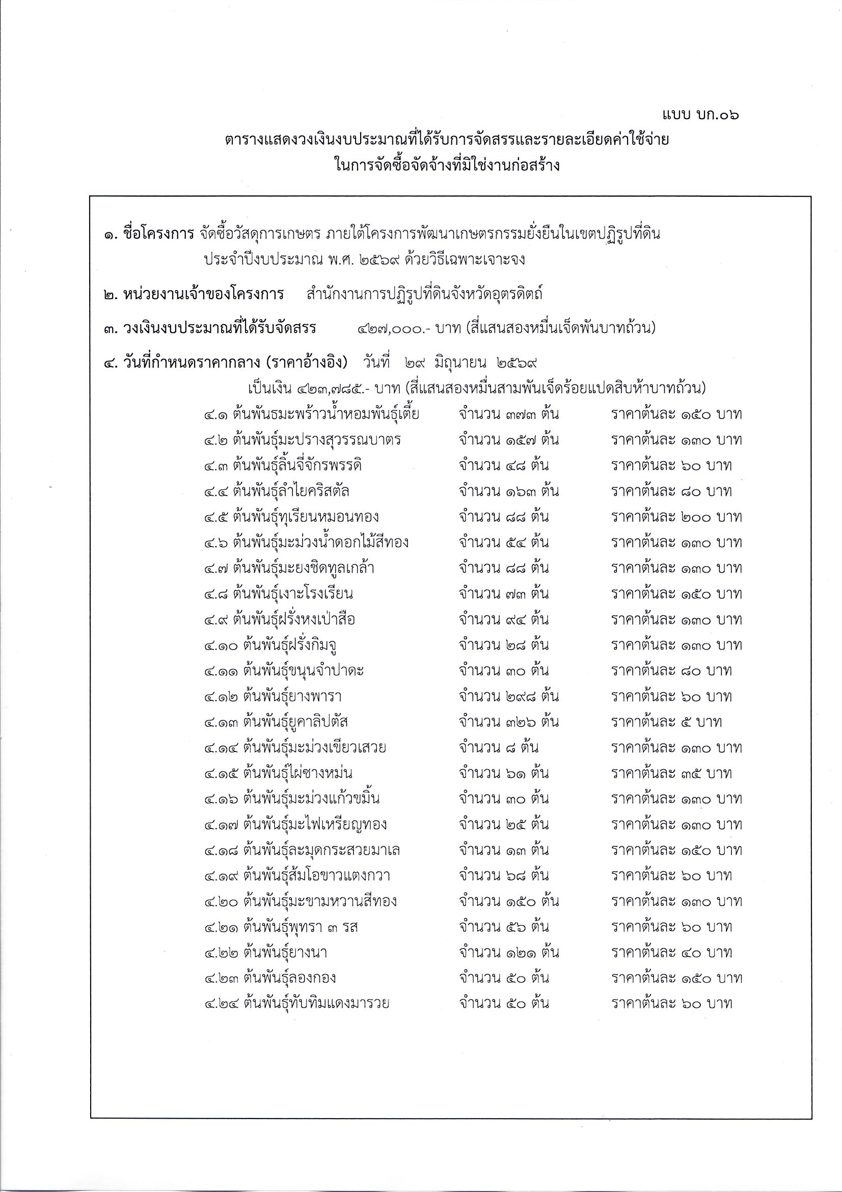 ราคากลาง การจัดซื้อวัสดุการเกษตร ภายใต้โครงการพัฒนาเกษตรกรรมยั่งยืนในเขตปฏิรูปที่ดิน ประจำปีงบประมาณ พ.ศ. 2569 ด้วยวิธีเฉพาะเจาะจง (ข่าวแชร์)
