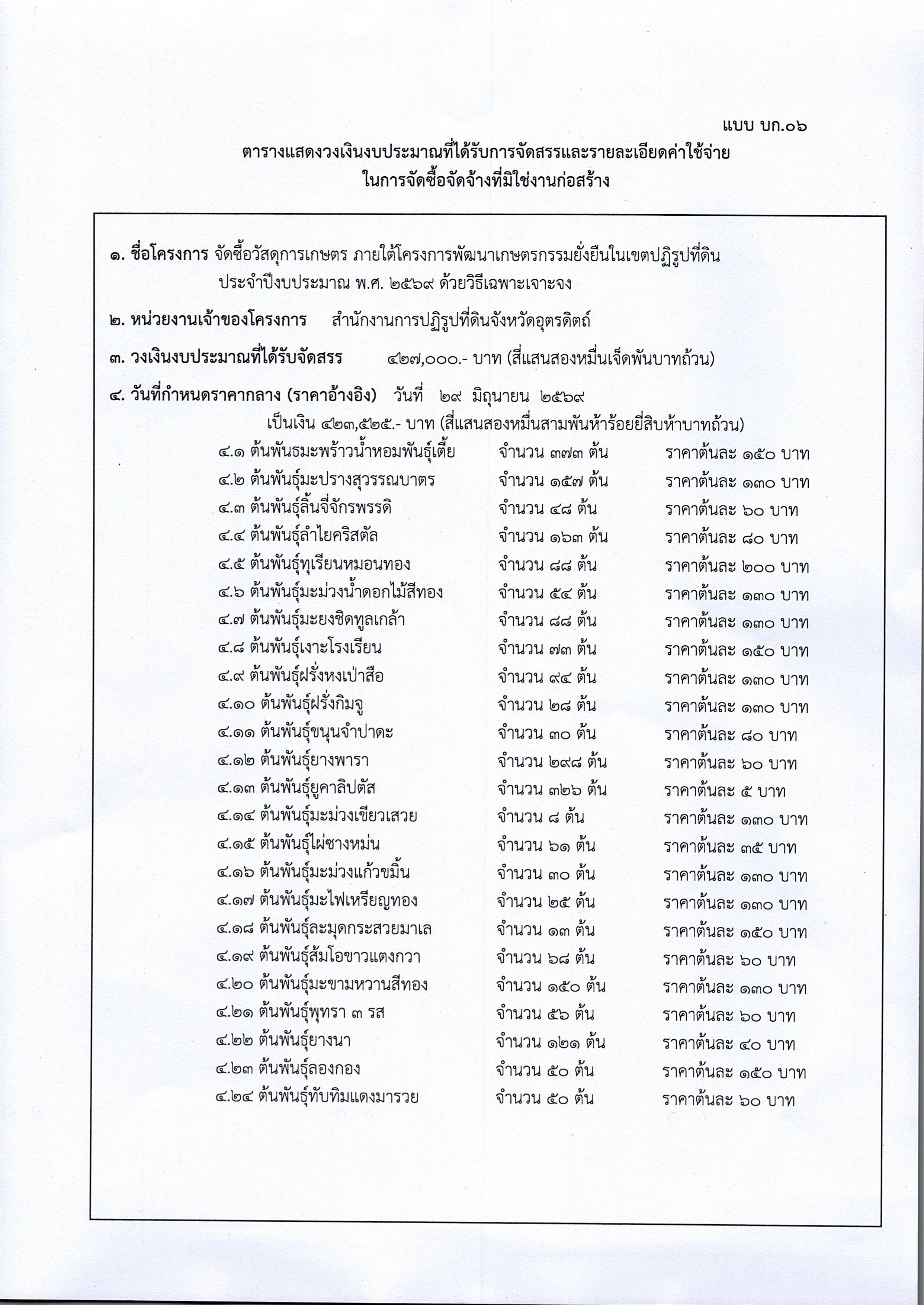 ราคากลาง การจัดซื้อวัสดุการเกษตร ภายใต้โครงการพัฒนาเกษตรกรรมยั่งยืนในเขตปฏิรูปที่ดิน ประจำปีงบประมาณ พ.ศ. 2569 ด้วยวิธีเฉพาะเจาะจง (ข่าวแชร์)