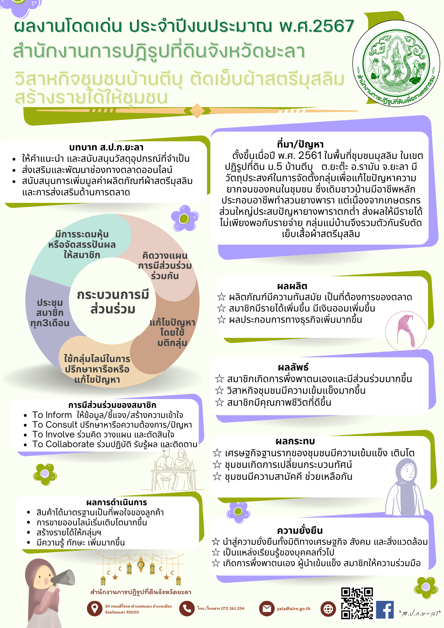 ผลงานโดดเด่น ประจำปีงบประมาณ พ.ศ.2567 สำนักงานการปฏิรูปที่ดินจังหวัดยะลา วิสาหกิจชุมชนบ้านตีบุ ตัดเย็บผ้าสตรีมุสลิม สร้างรายได้ให้ชุมชน
